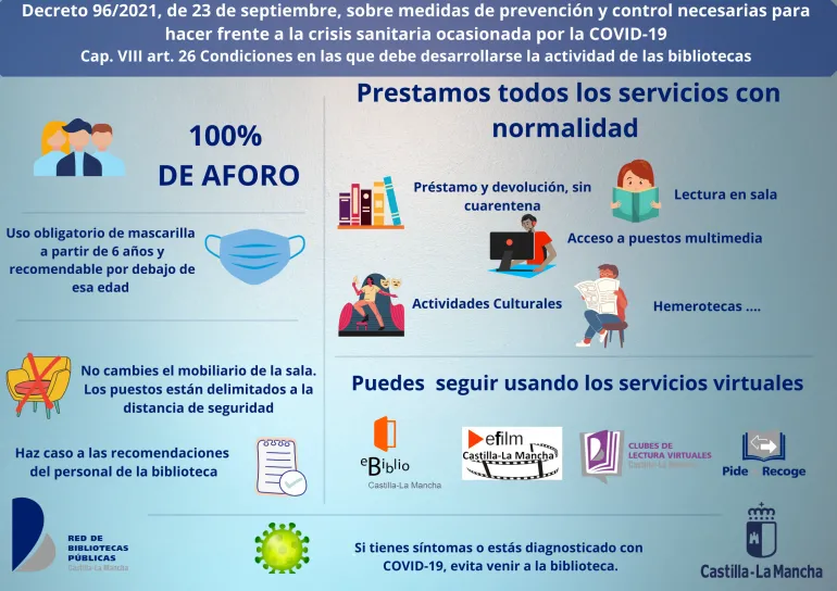 Infografia Bibliotecas CLM 2021