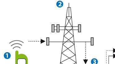 agenda imagen antena de telefonía móvil