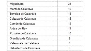 imagen tabla de municipios y empresas consultadas, mayo 2020
